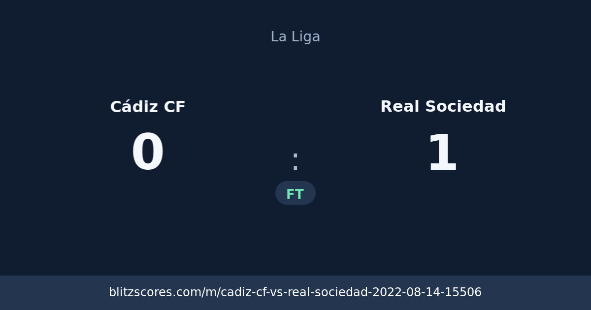 Cádiz CF vs Real Sociedad score card