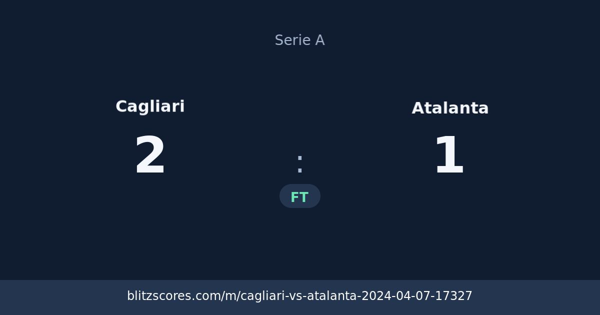 Cagliari vs Atalanta score card
