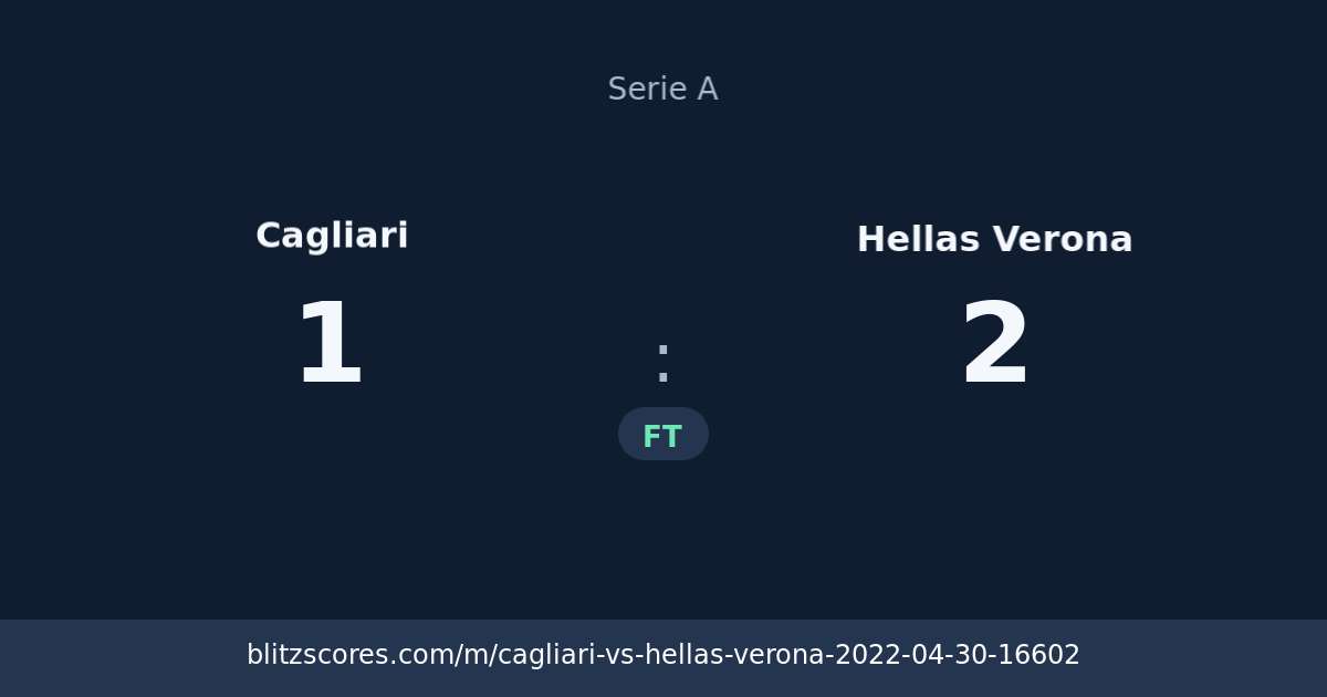 Cagliari vs Hellas Verona score card