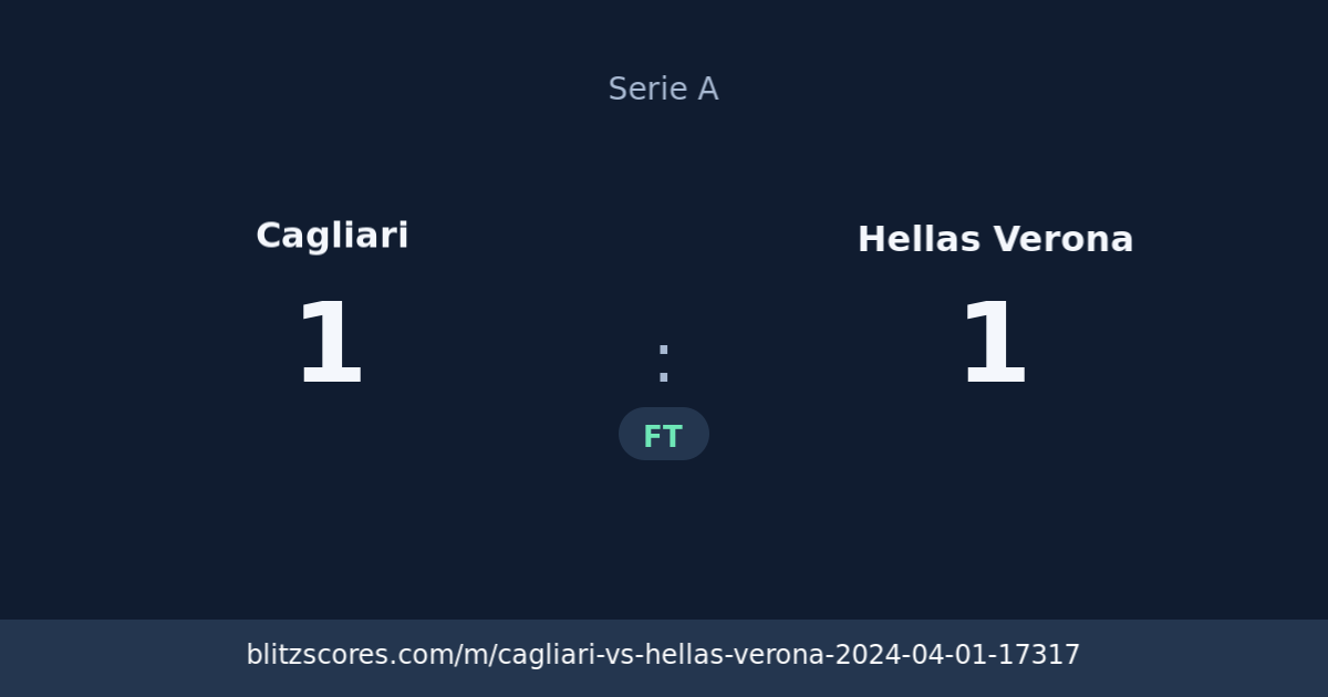 Cagliari vs Hellas Verona score card