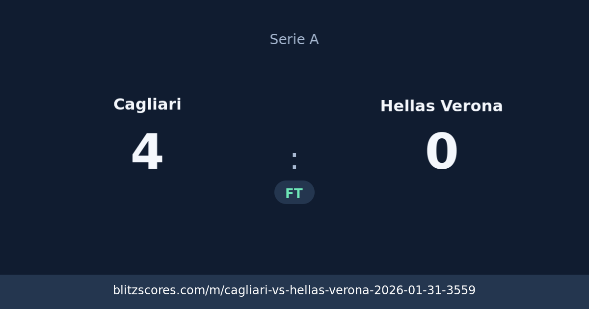 Cagliari vs Hellas Verona score card