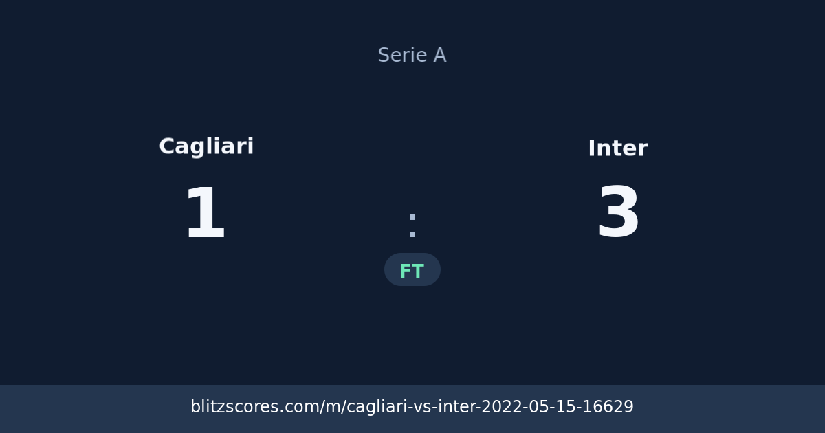 Cagliari vs Inter score card