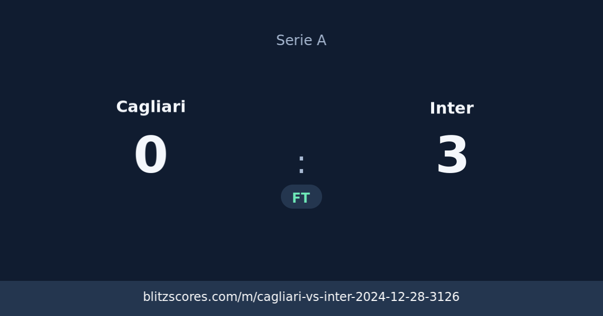 Cagliari vs Inter score card