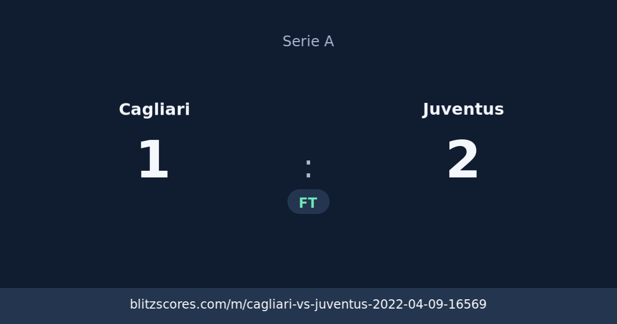 Cagliari vs Juventus score card