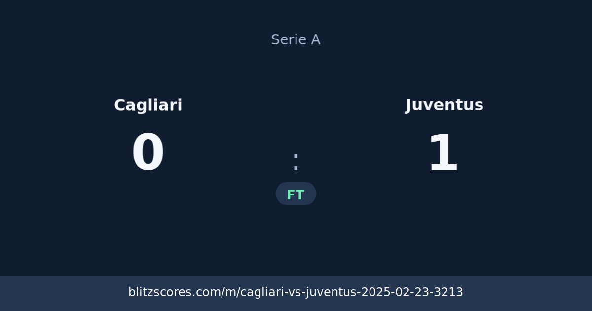 Cagliari vs Juventus score card
