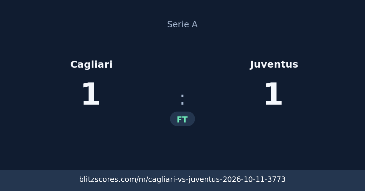 Cagliari vs Juventus score card