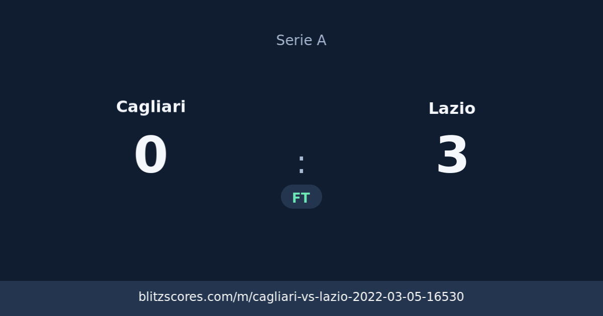 Cagliari vs Lazio score card