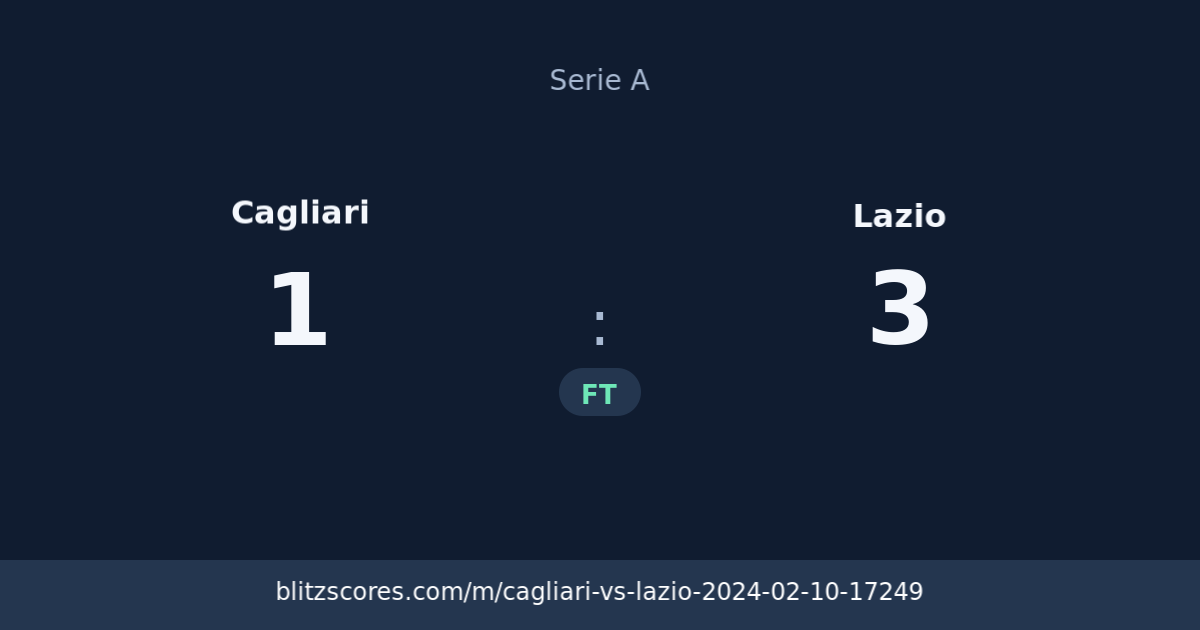 Cagliari vs Lazio score card