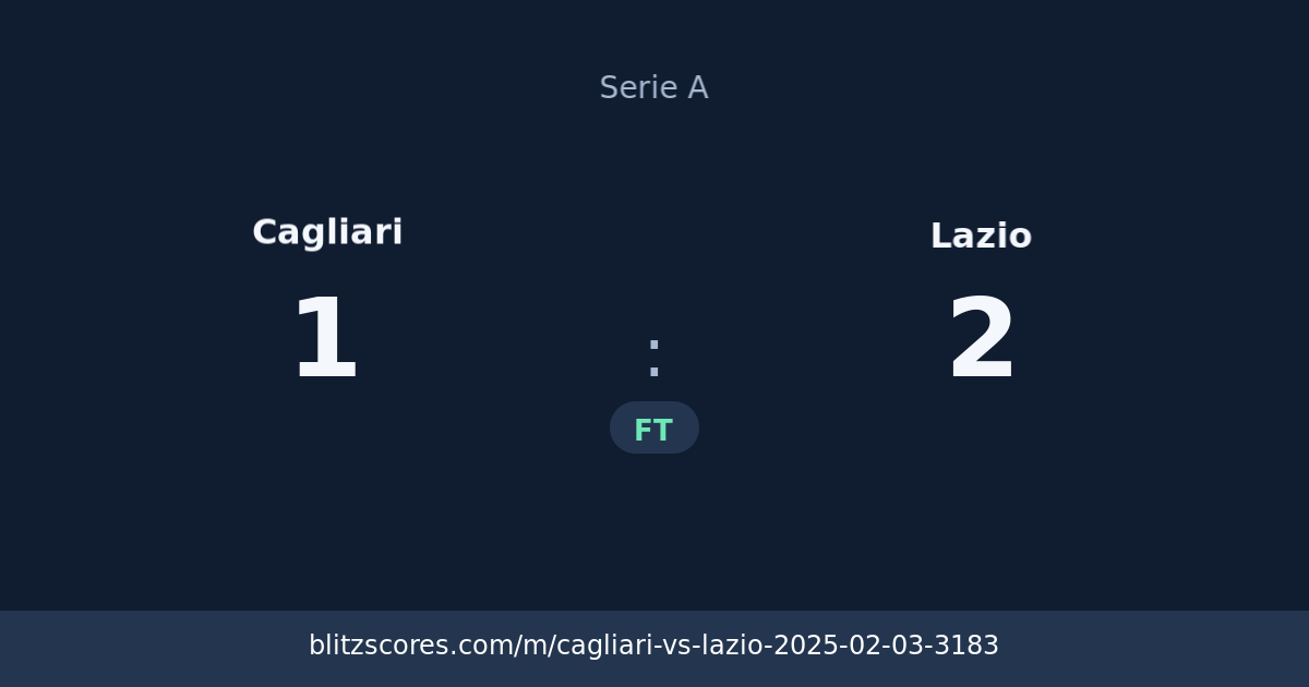 Cagliari vs Lazio score card