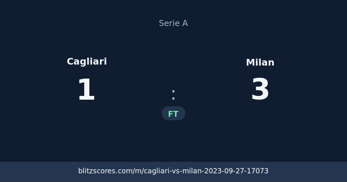 Cagliari vs Milan score card