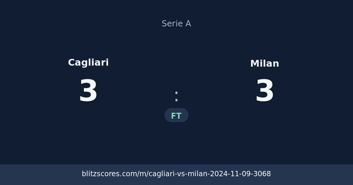Cagliari vs Milan score card