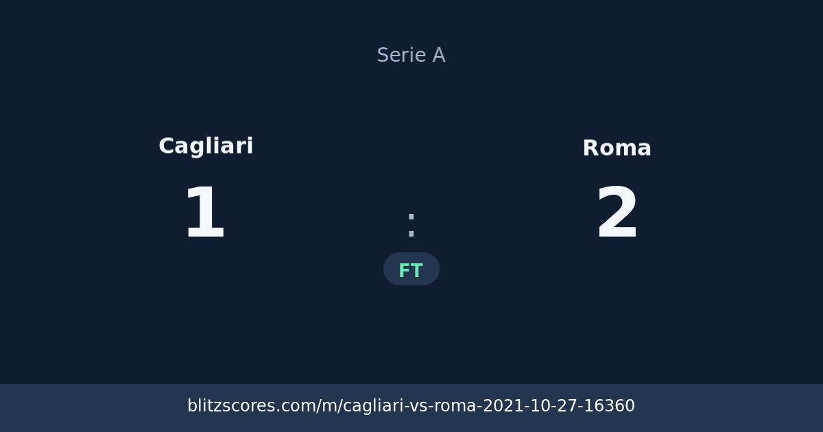Cagliari vs Roma score card