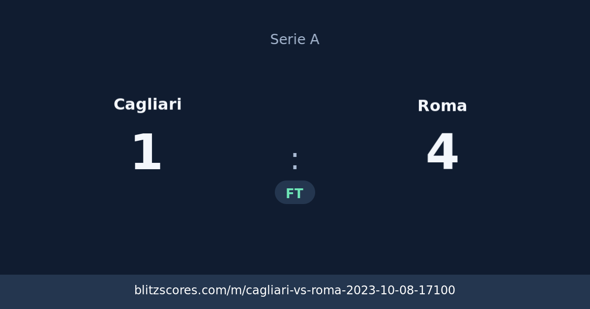 Cagliari vs Roma score card