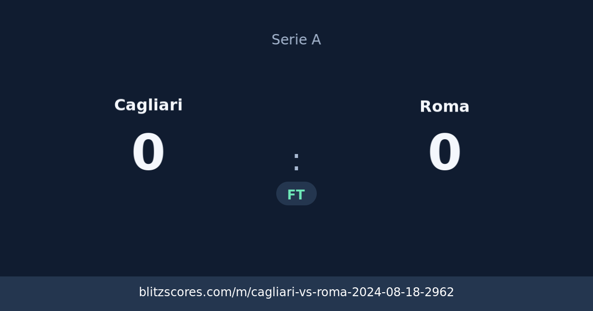 Cagliari vs Roma score card
