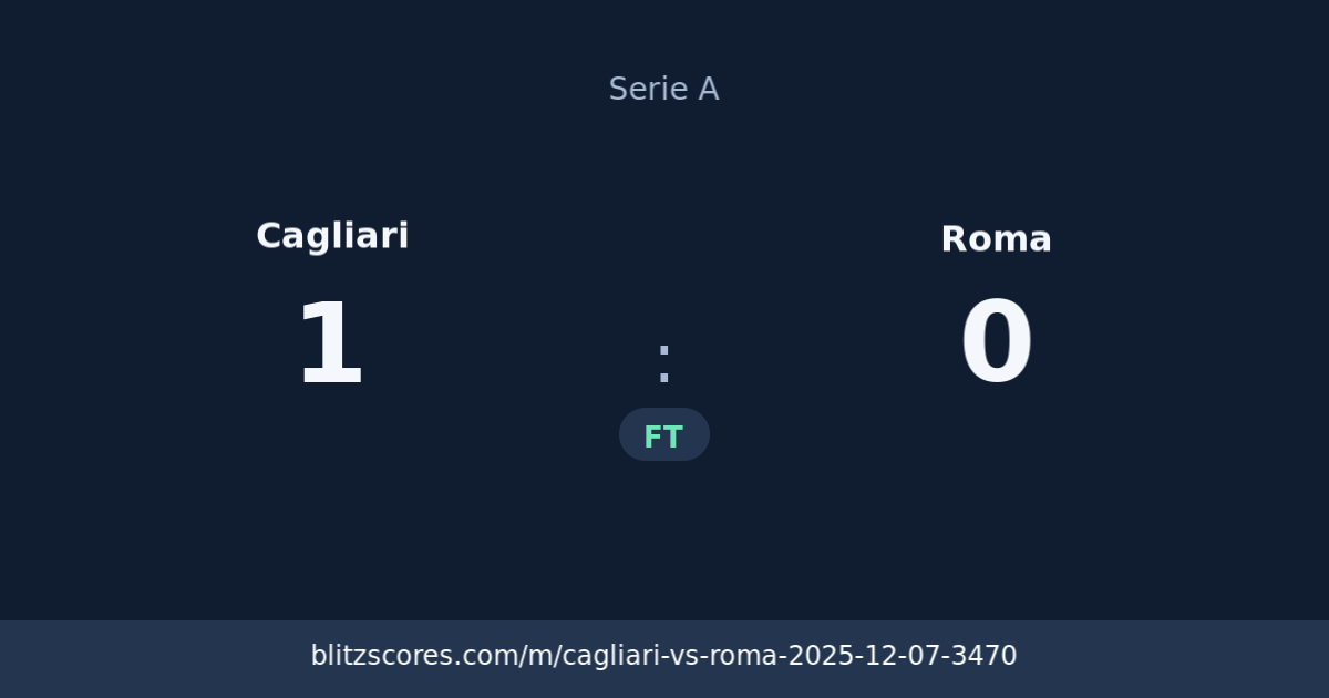 Cagliari vs Roma score card