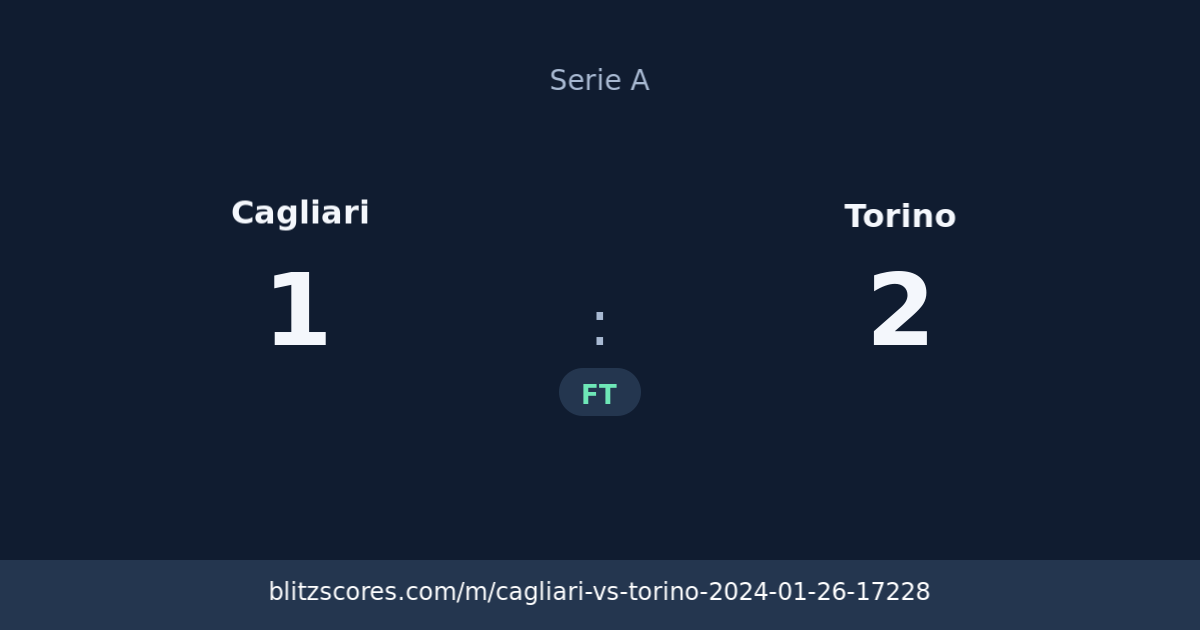 Cagliari vs Torino score card