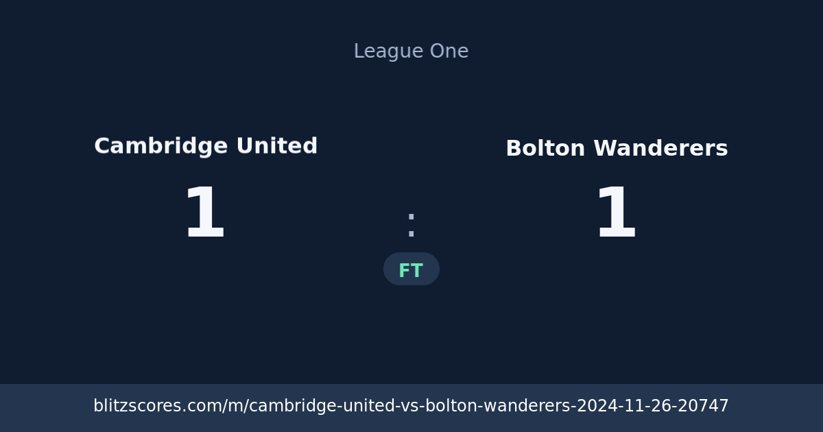 Cambridge United vs Bolton Wanderers score card