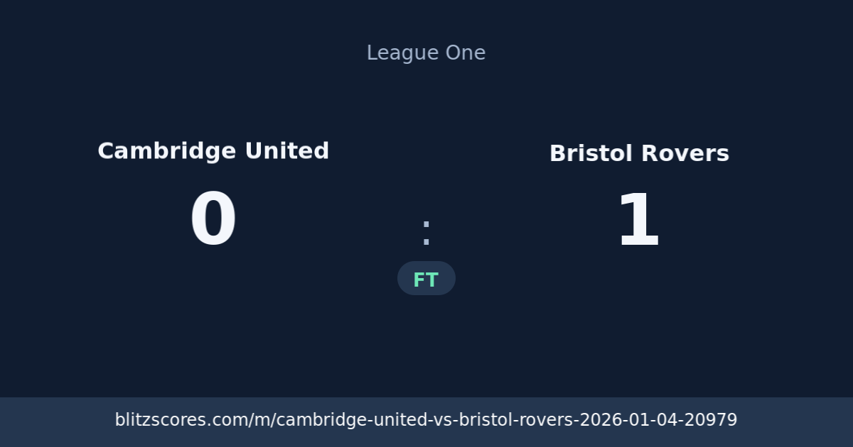Cambridge United vs Bristol Rovers score card