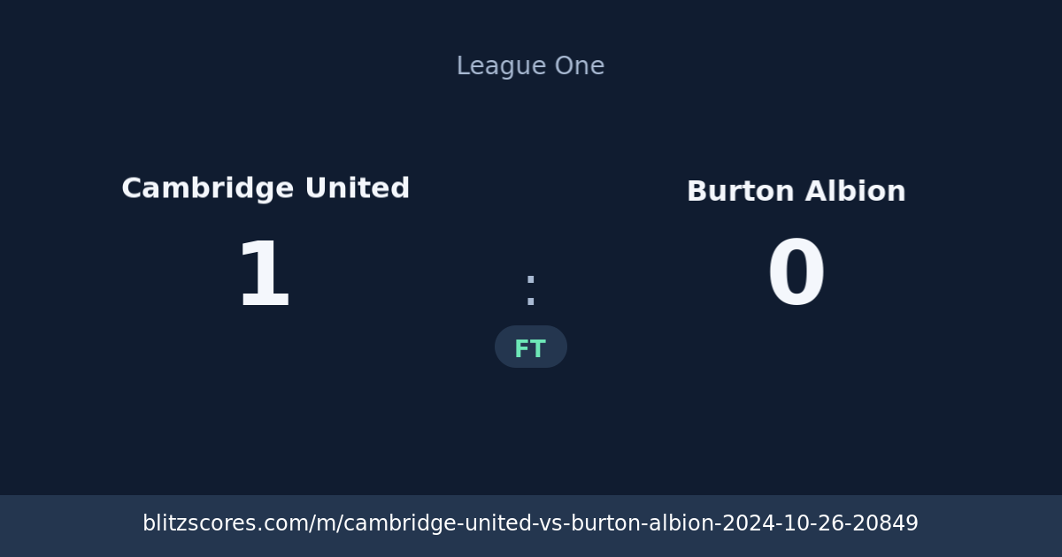 Cambridge United vs Burton Albion score card