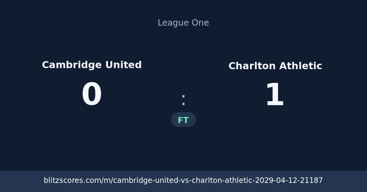 Cambridge United vs Charlton Athletic score card
