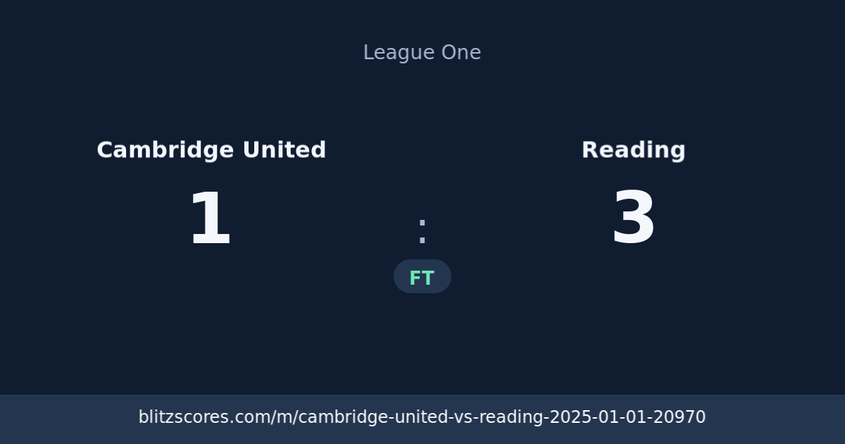 Cambridge United vs Reading score card