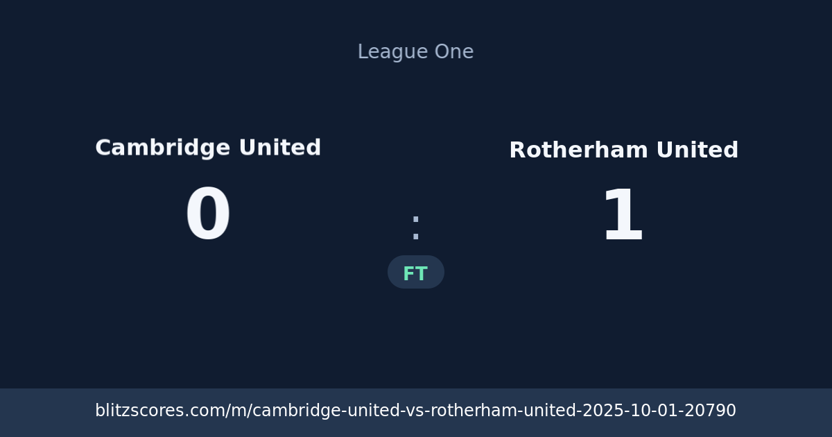 Cambridge United vs Rotherham United score card