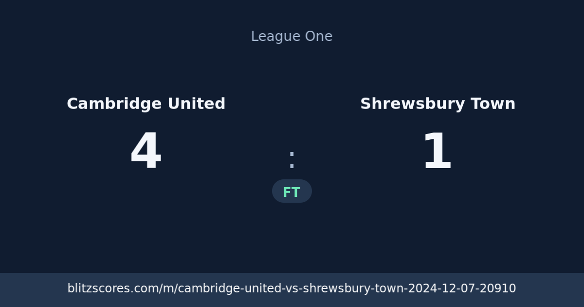Cambridge United vs Shrewsbury Town score card