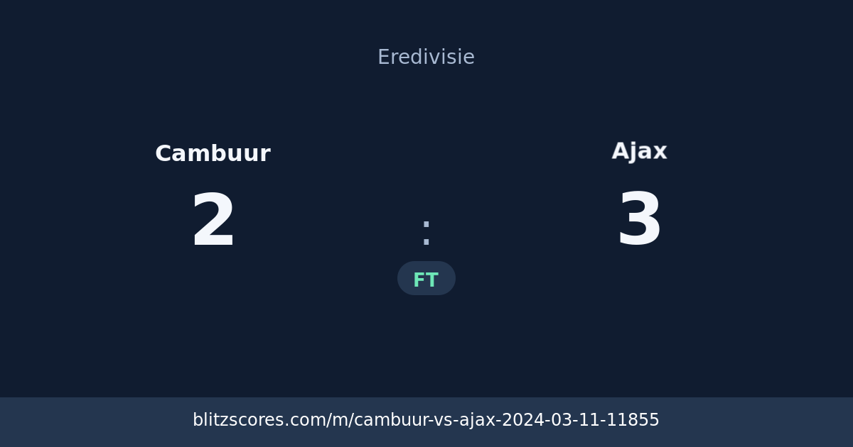 Cambuur vs Ajax score card
