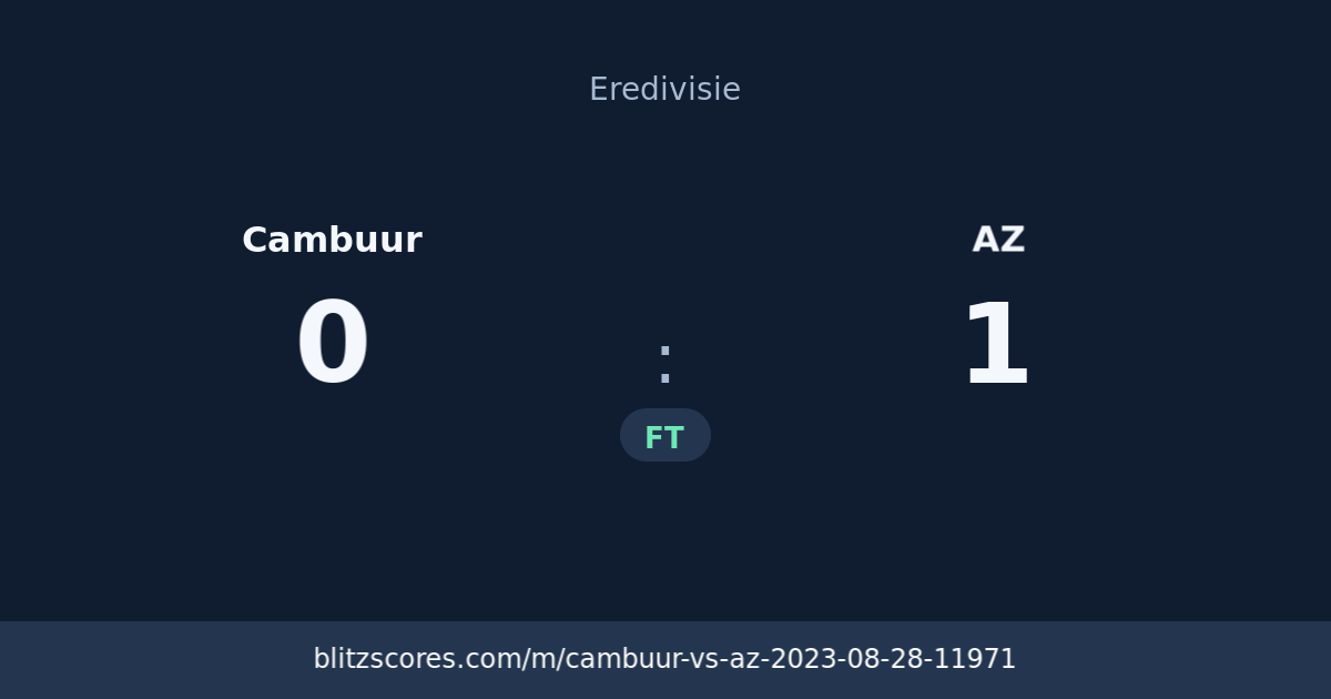 Cambuur vs AZ score card