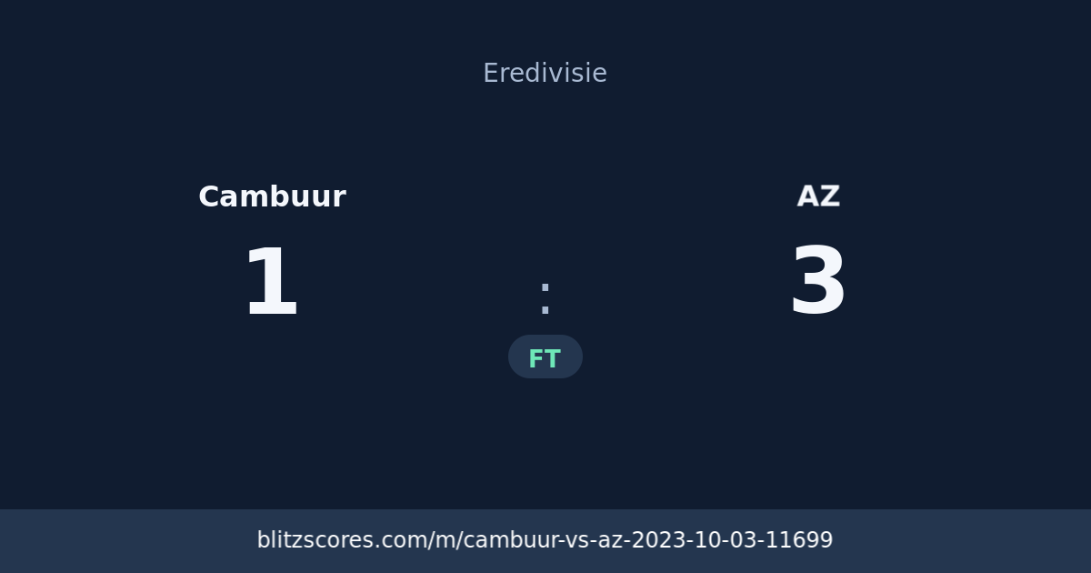 Cambuur vs AZ score card