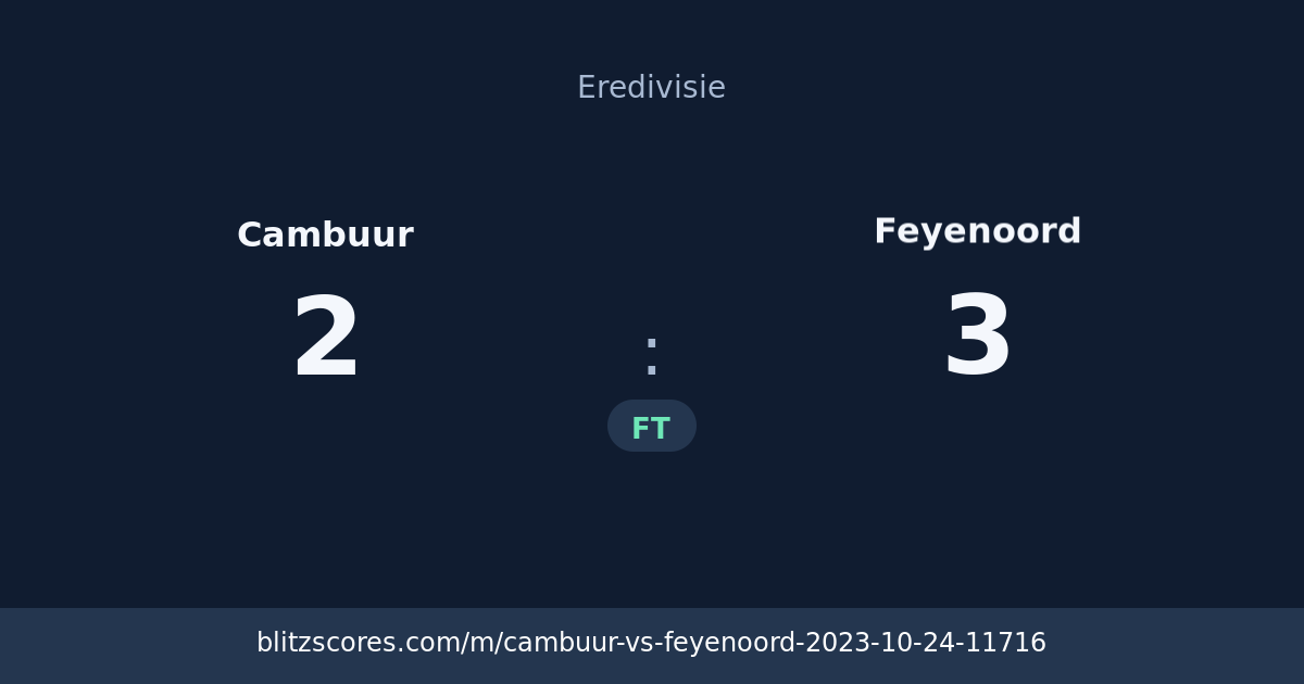 Cambuur vs Feyenoord score card