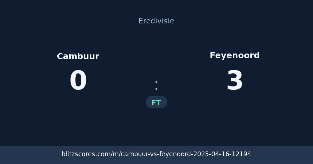 Cambuur vs Feyenoord score card