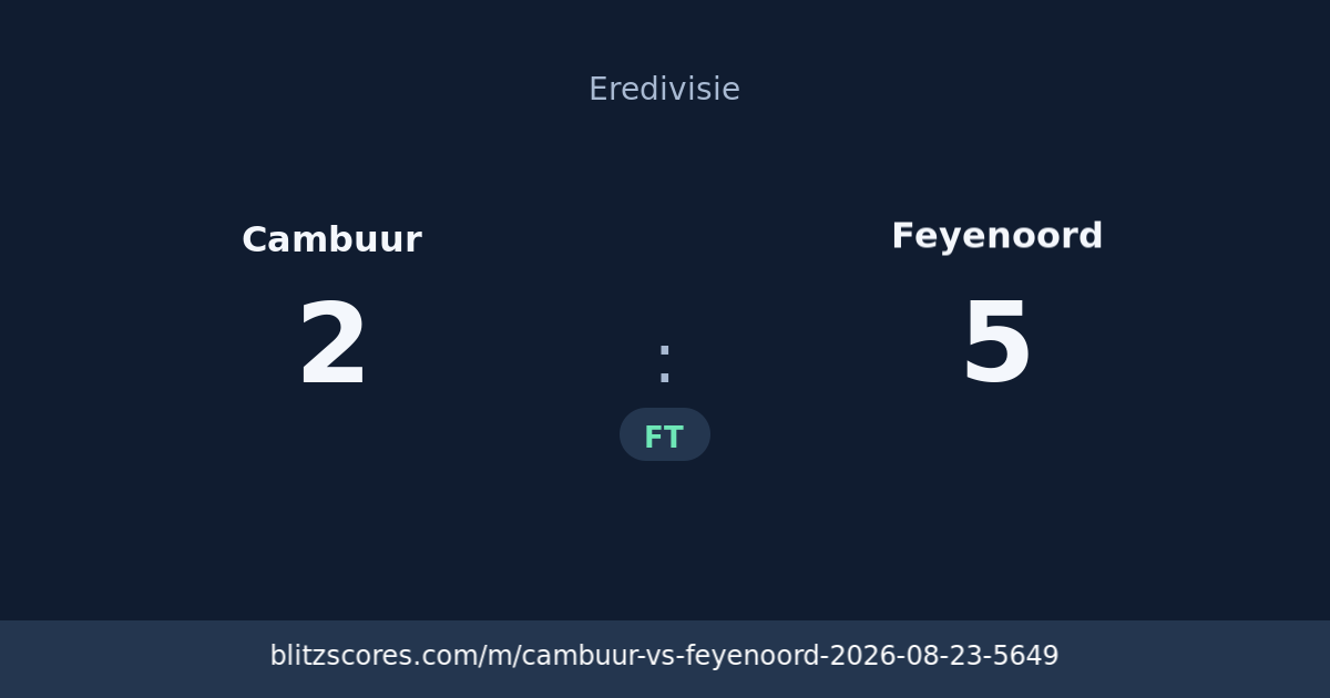 Cambuur vs Feyenoord score card