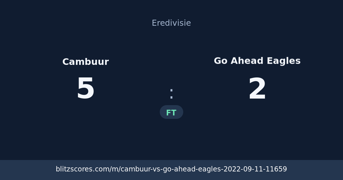 Cambuur vs Go Ahead Eagles score card