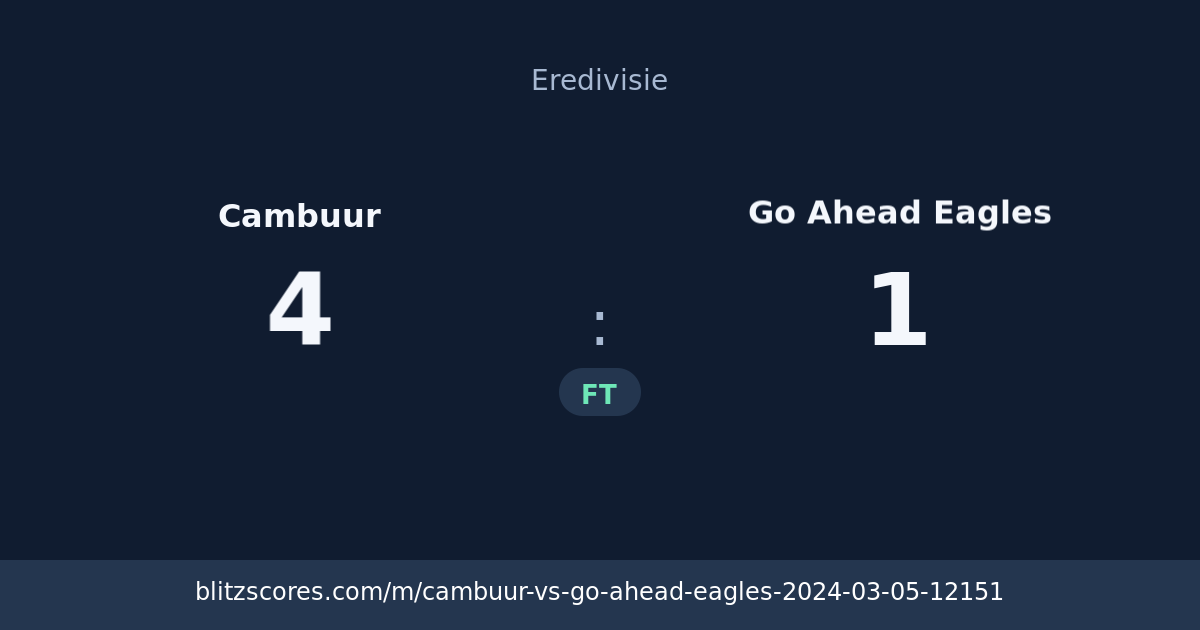 Cambuur vs Go Ahead Eagles score card