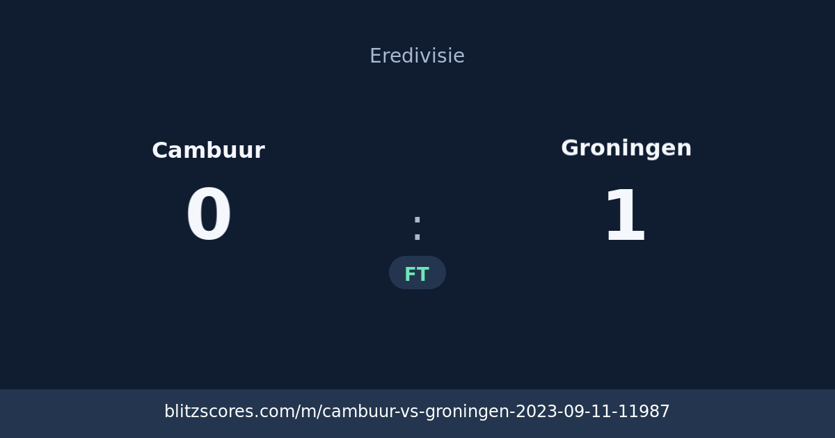 Cambuur vs Groningen score card