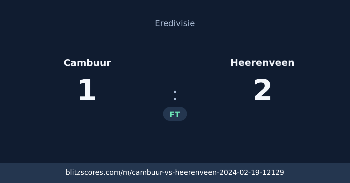 Cambuur vs Heerenveen score card