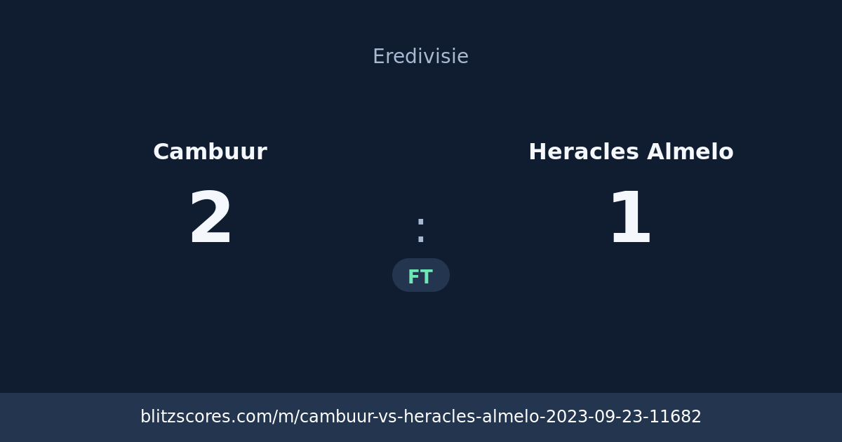 Cambuur vs Heracles Almelo score card