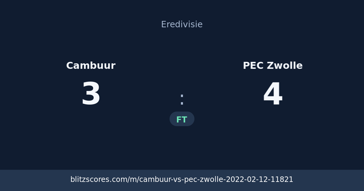 Cambuur vs PEC Zwolle score card