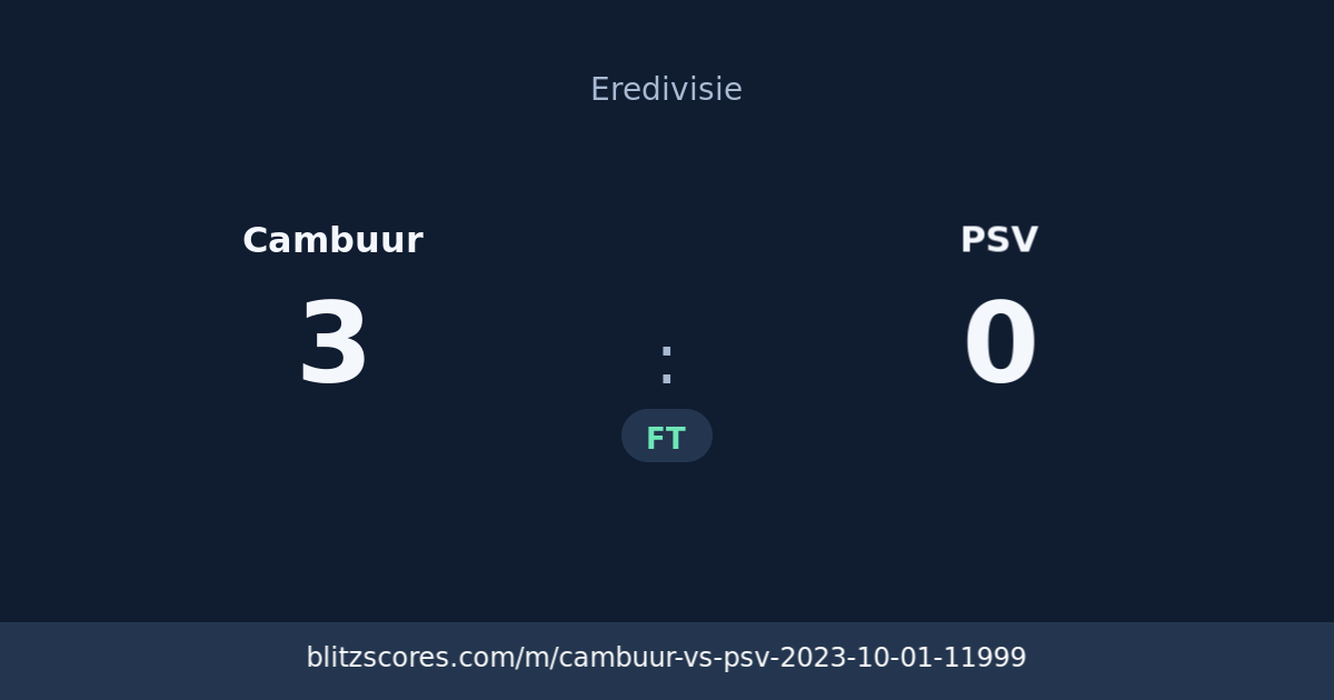 Cambuur vs PSV score card