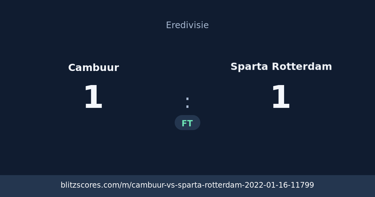 Cambuur vs Sparta Rotterdam score card