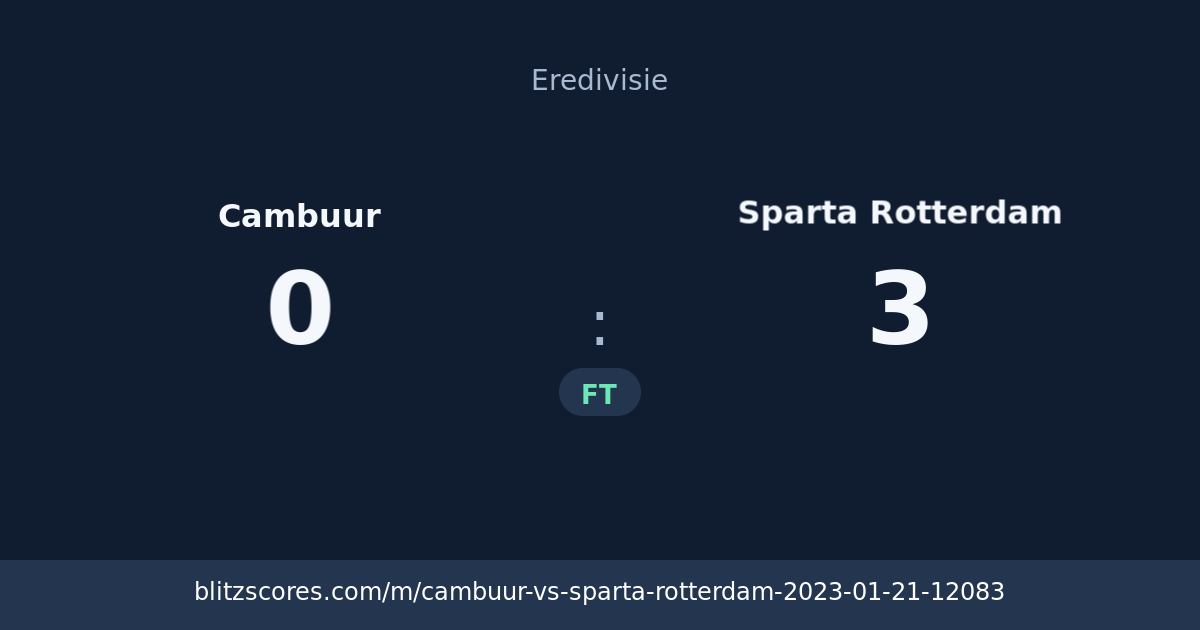 Cambuur vs Sparta Rotterdam score card