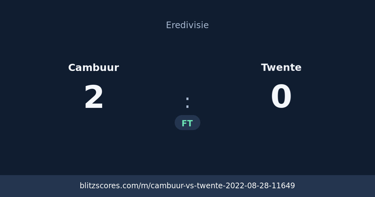 Cambuur vs Twente score card
