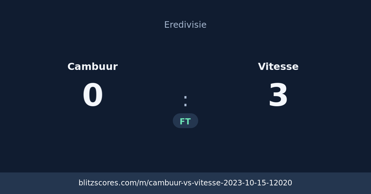 Cambuur vs Vitesse score card