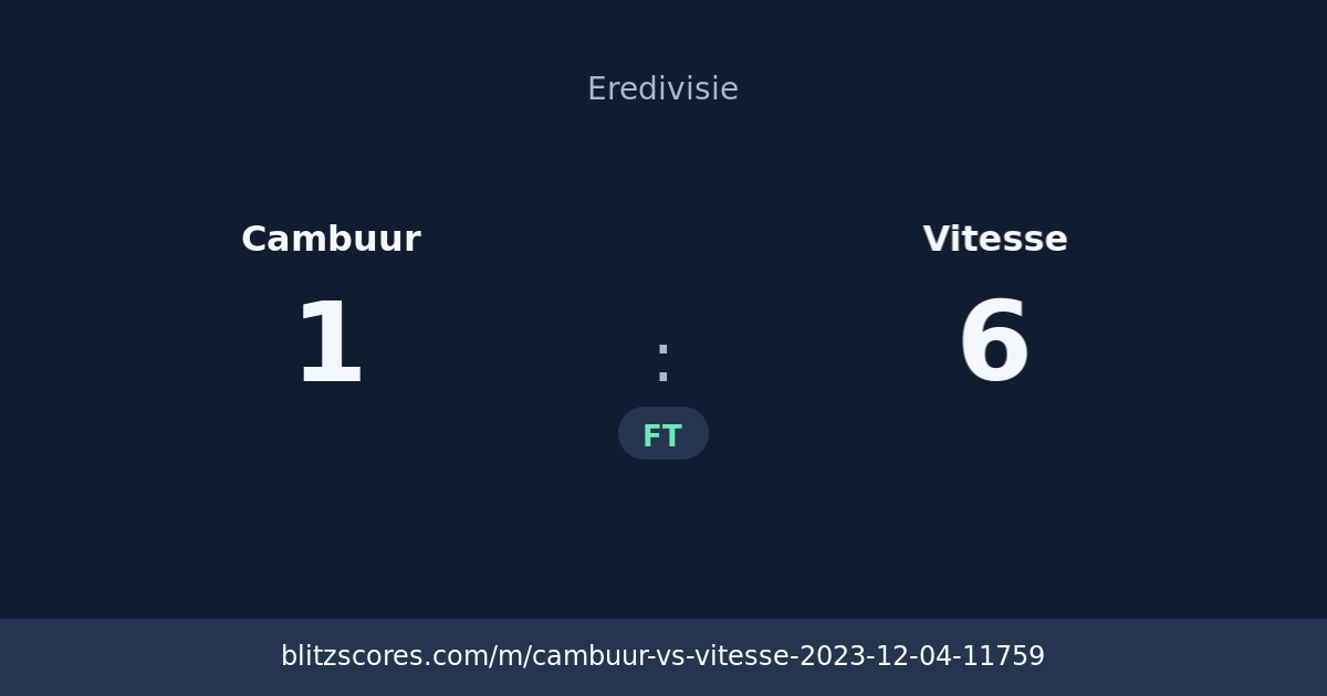 Cambuur vs Vitesse score card