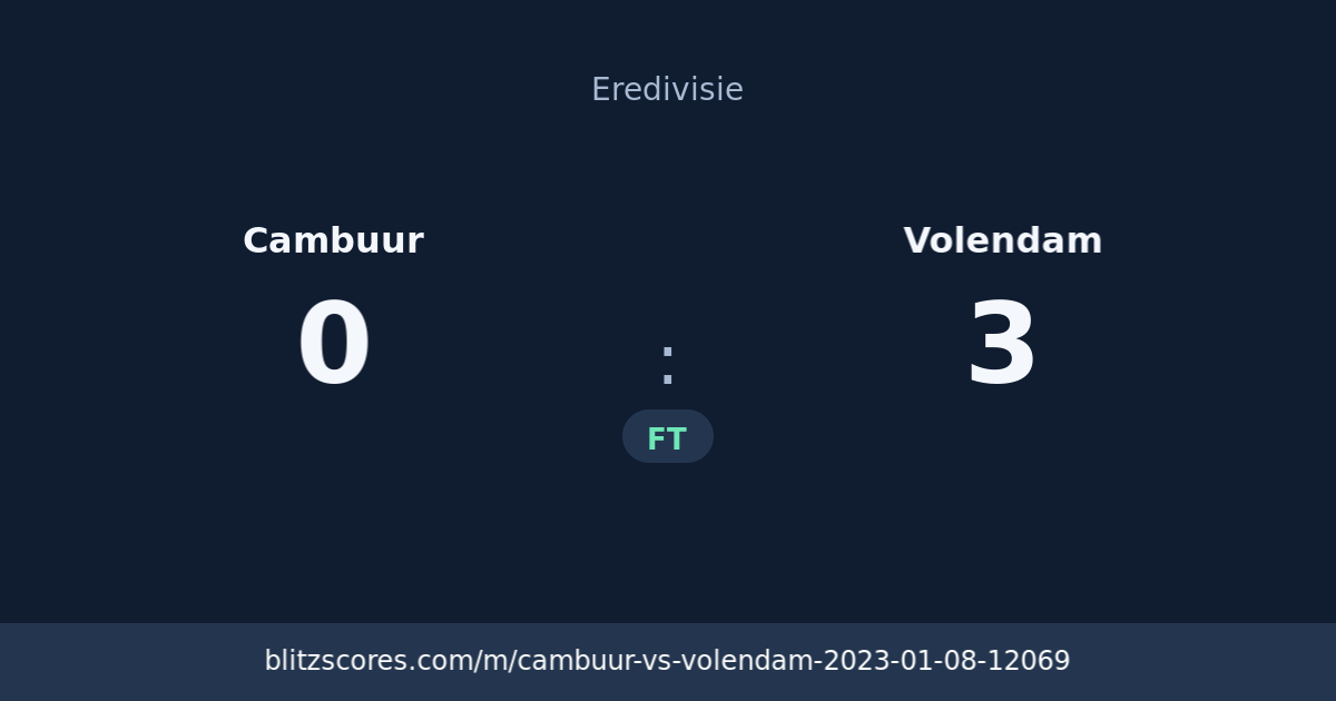 Cambuur vs Volendam score card