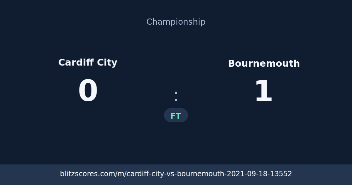 Cardiff City vs Bournemouth score card