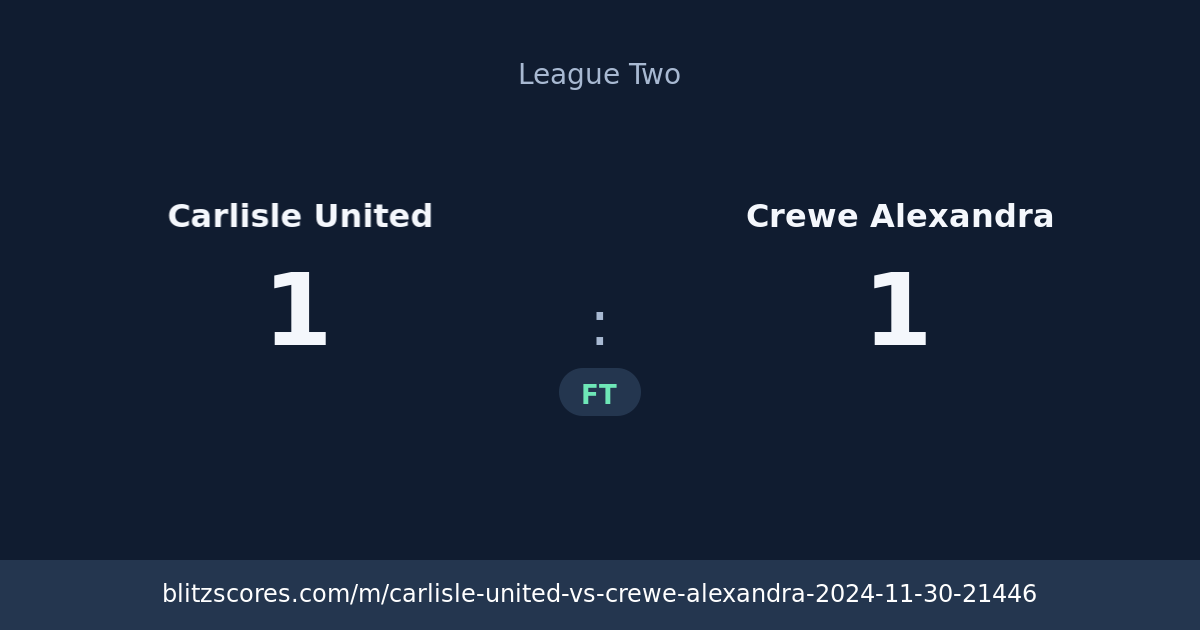 Carlisle United vs Crewe Alexandra score card