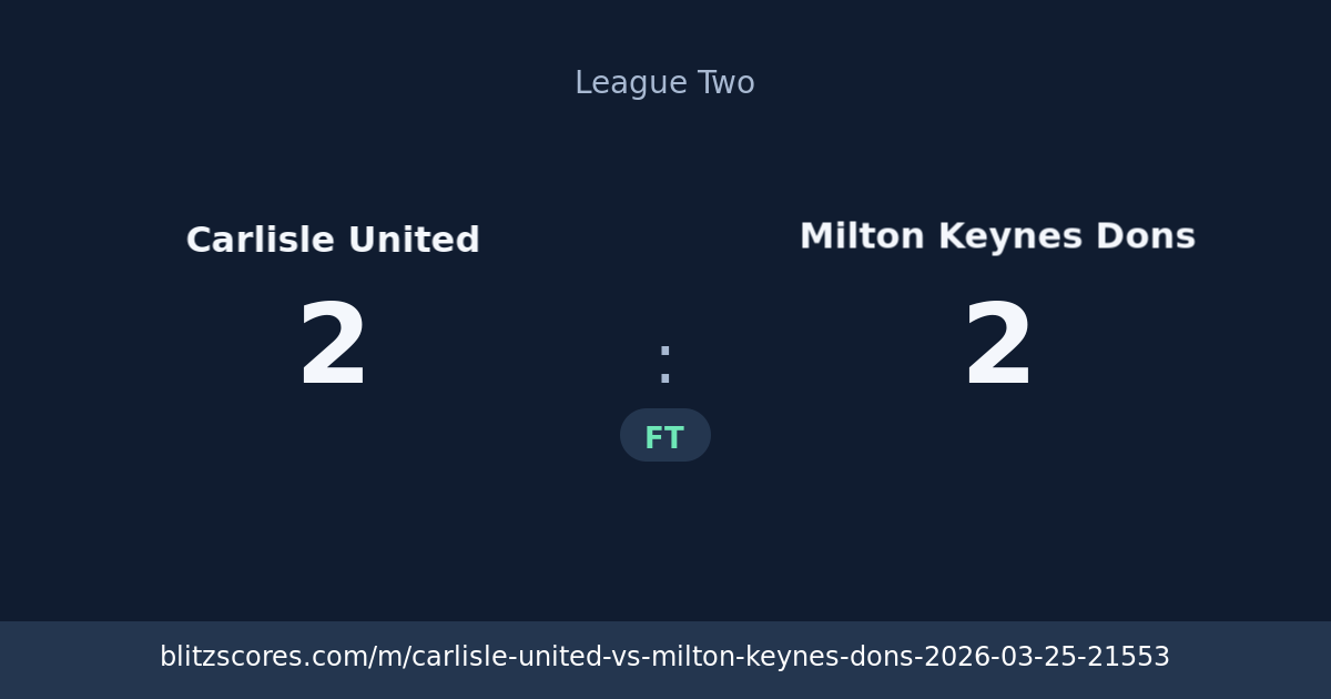 Carlisle United vs Milton Keynes Dons score card