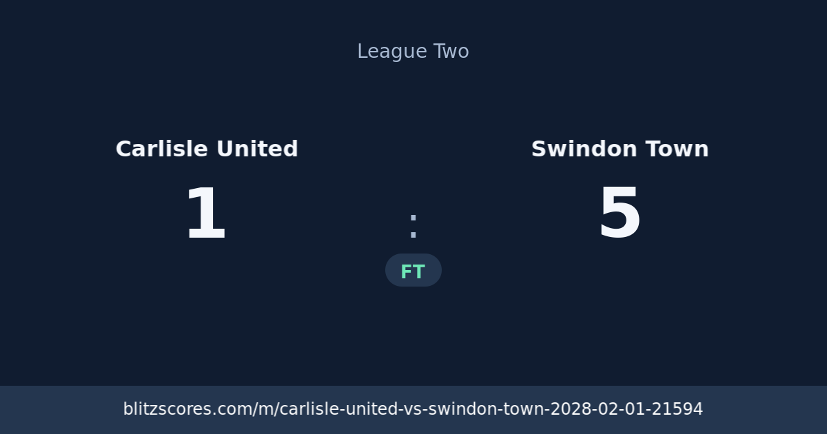 Carlisle United vs Swindon Town score card
